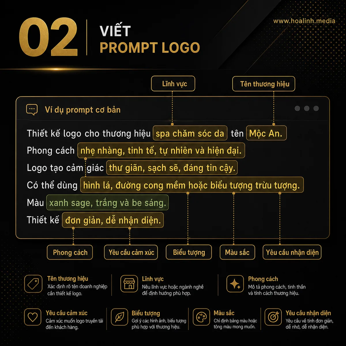 Prompt thiết kế logo Mộc An bằng ChatGPT Image
